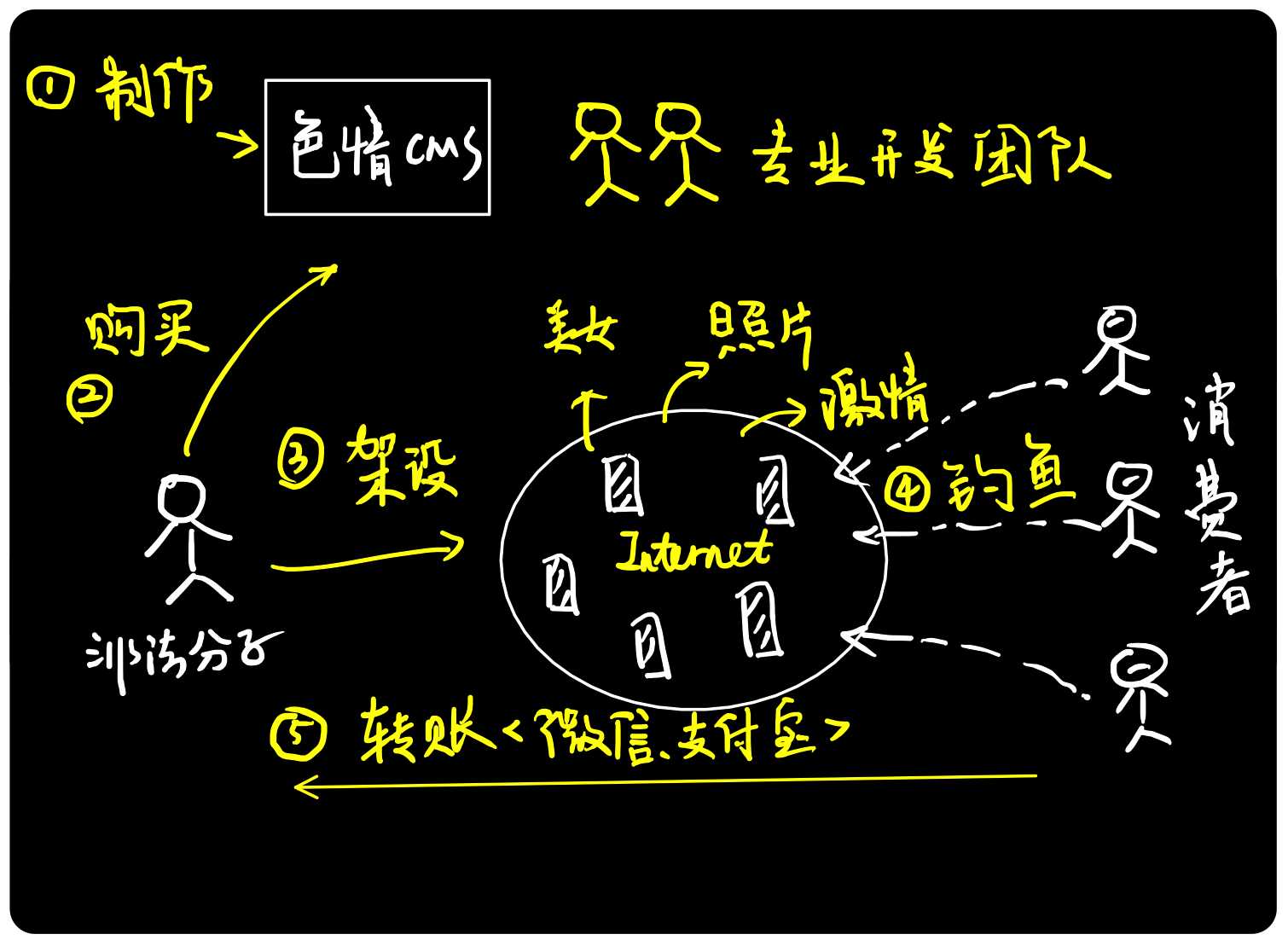 [冇眼睇]揭秘地下'se'情'诱'导网站，上车吧！