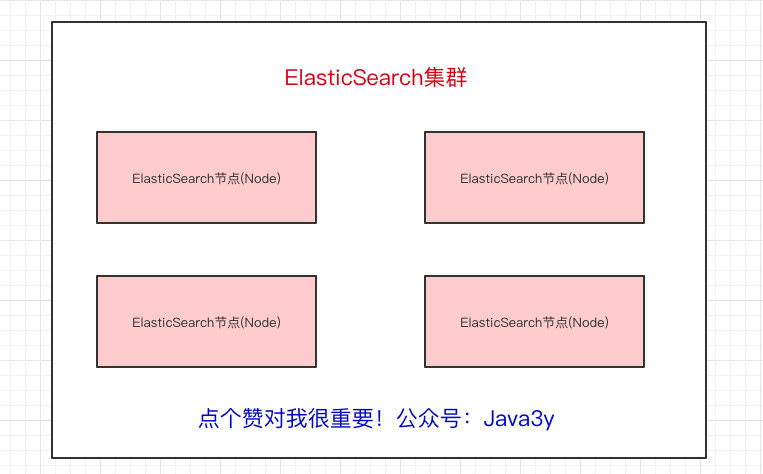 「扫盲」Elasticsearch