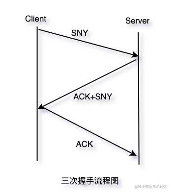 三天两夜肝完这篇万字长文，终于拿下了TCP/IP「建议收藏」