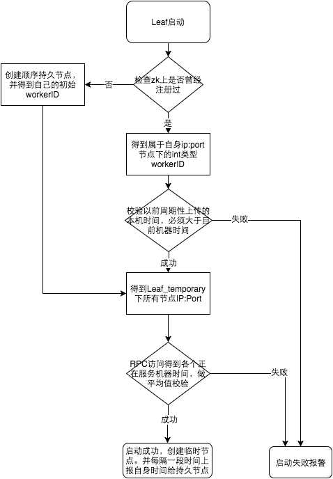 分布式 ID 生成策略「终于解决」