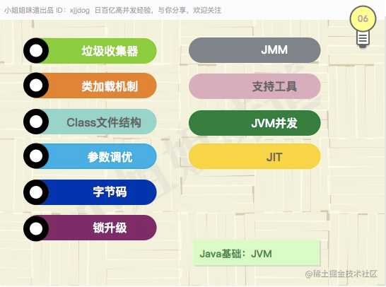 java必须掌握的知识点_java的基础知识有哪些