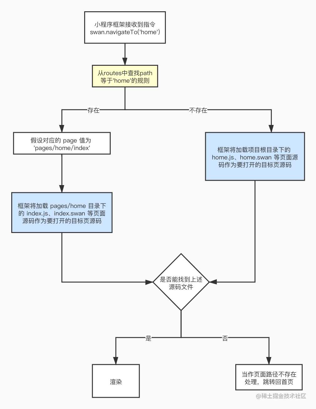 自定义路由的映射规则