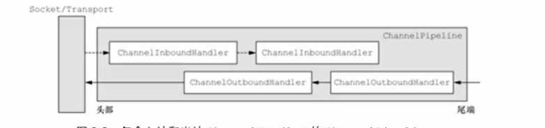 一篇文章彻底搞懂Netty编解码器和Handler的调用机制[通俗易懂]
