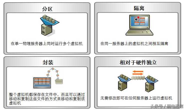 云计算——虚拟化技术「建议收藏」