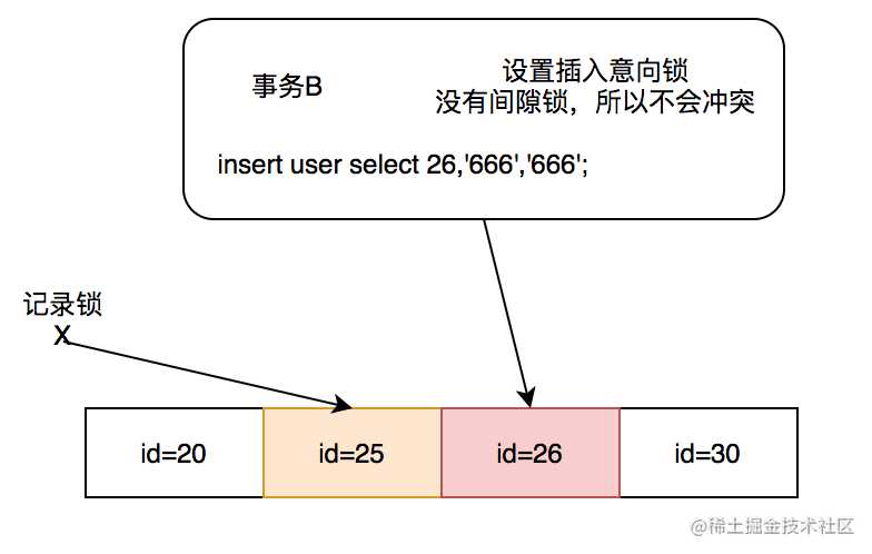 为什么开发人员必须要了解数据库锁的信息_数据库组成部分