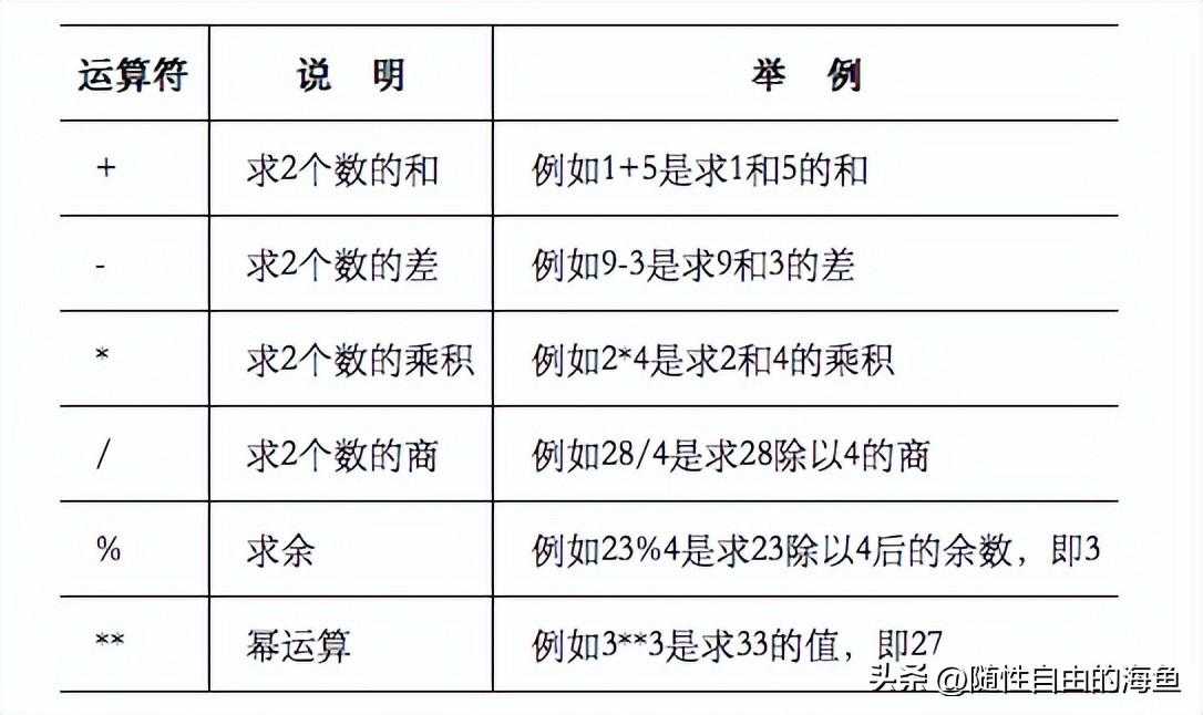 shell脚本基本语法详解_bat批处理文件语法