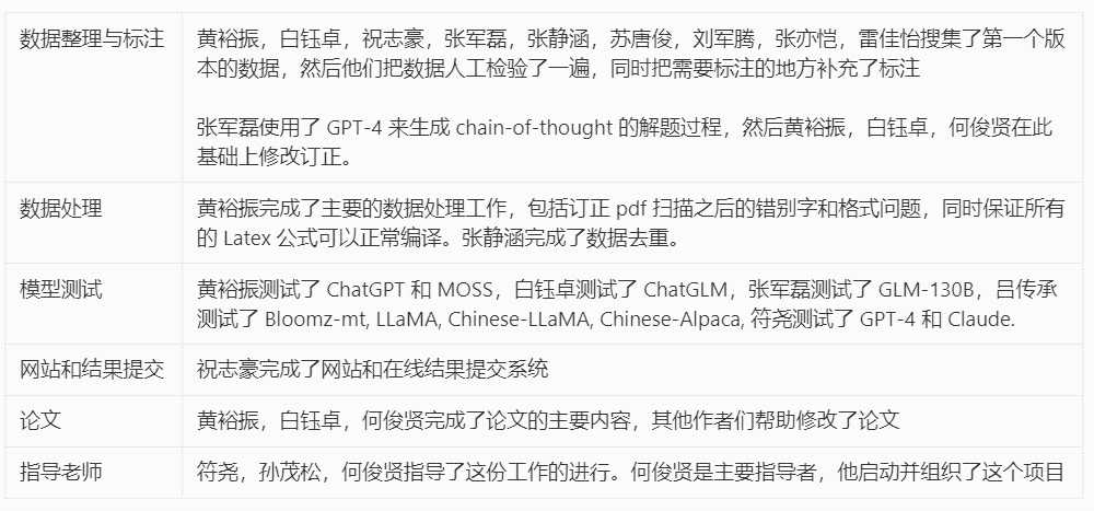 13948道题目，涵盖52个学科，上交清华给中文大模型做了个测试集「终于解决」