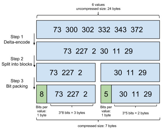 「扫盲」Elasticsearch