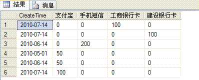 sqlserver行转列函数_oracle行转列解决一对多