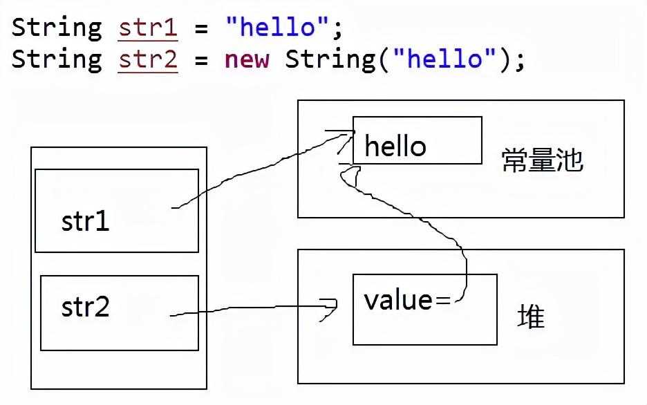 java中的字符串类型_java string类型
