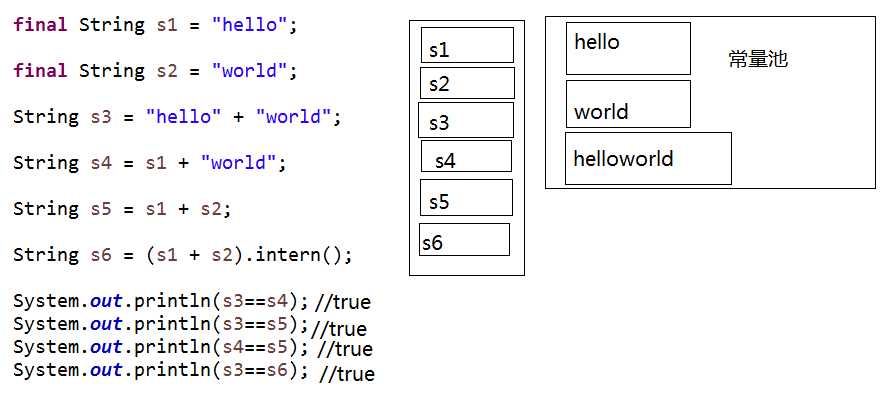 java中的字符串类型_java string类型