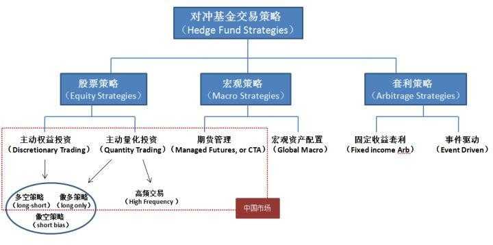 量化交易主要有哪些经典的策略？[亲测有效]