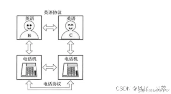 【计算机网络】网络基础