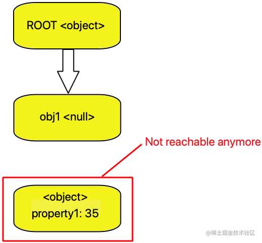 [译] 通过垃圾回收机制理解 JavaScript 内存管理「建议收藏」