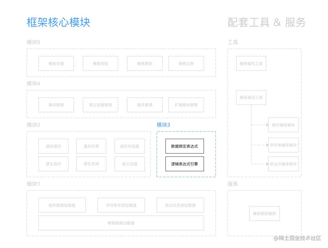 示意图