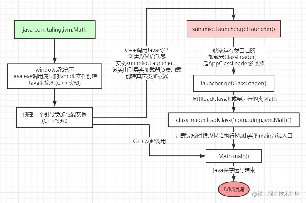 JVM类加载机制深度解析[亲测有效]