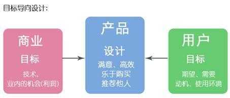 敏捷开发为何总在ToB项目中铩羽而归呢？[通俗易懂]