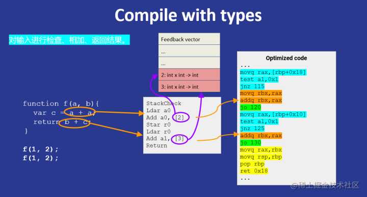 Deno 并不是下一代 Node.js[通俗易懂]