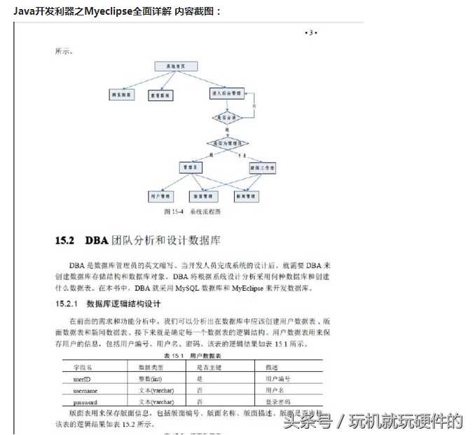 计算机资料之《JAVA开发利器之Myeclipse》全面详解[通俗易懂]