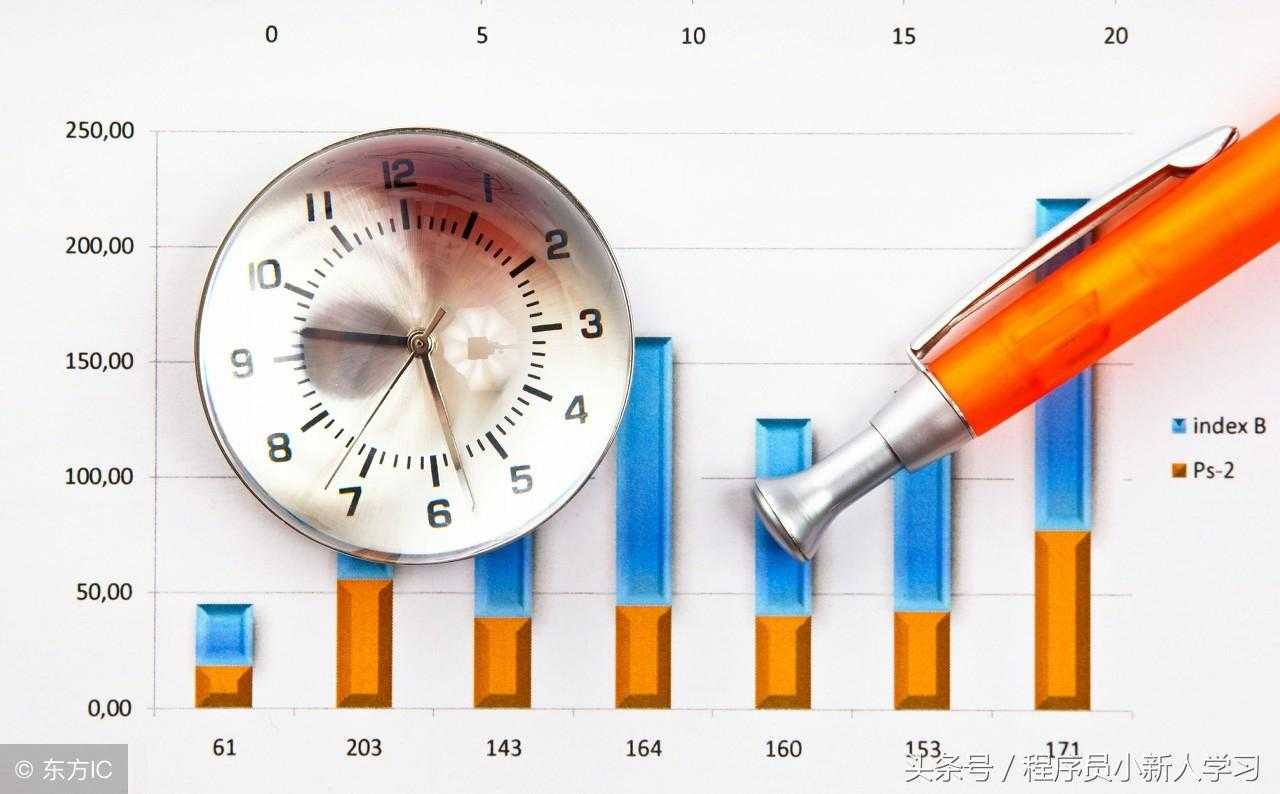 数据分析的一般流程和方法「终于解决」