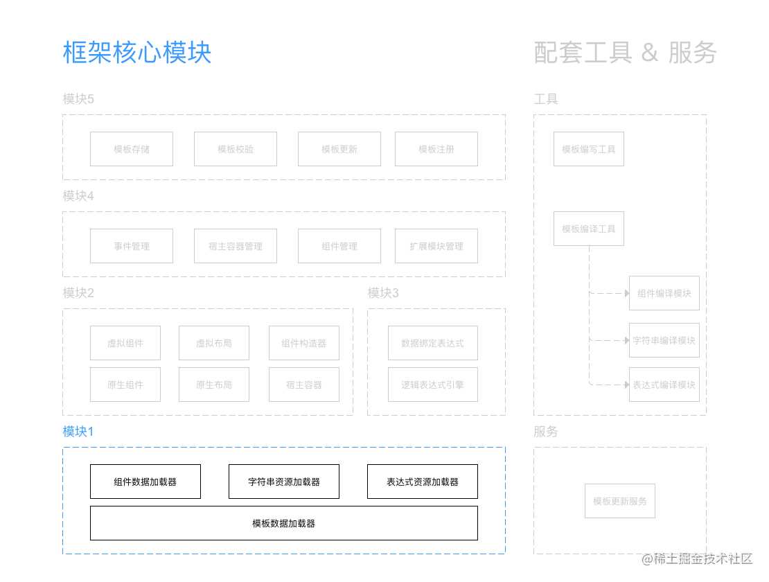 示意图