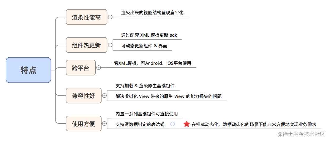 示意图