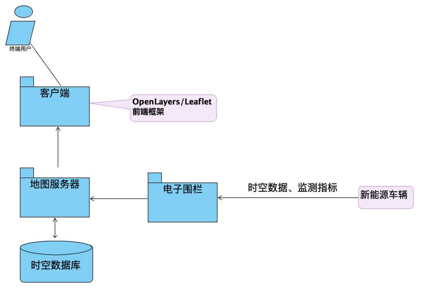 阿里 时空数据库_阿里云购买了数据库怎么用