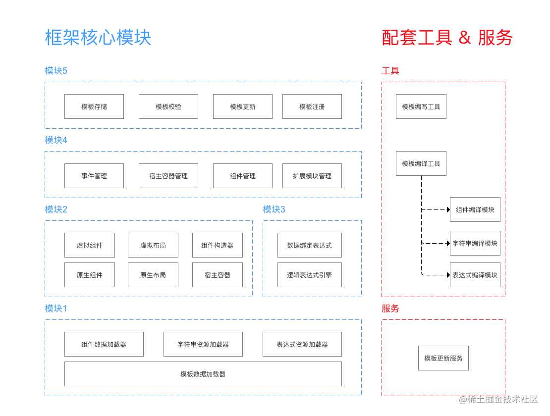 示意图