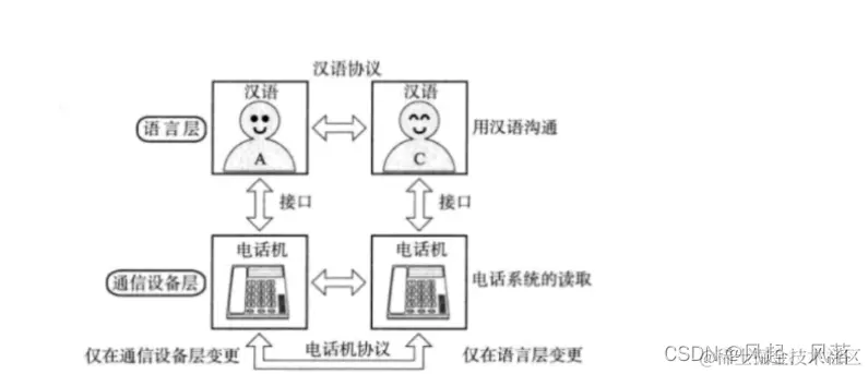 【计算机网络】网络基础