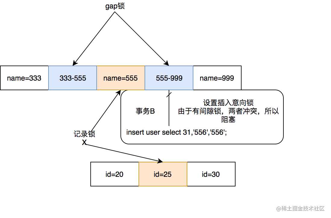 为什么开发人员必须要了解数据库锁的信息_数据库组成部分