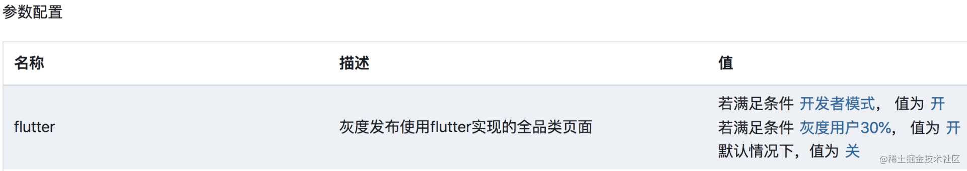 flutter 仿美团_美团的算法