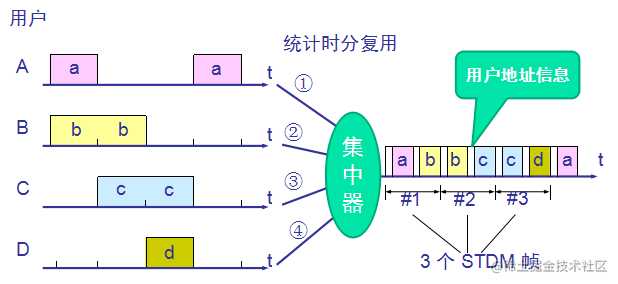 三天两夜肝完这篇万字长文，终于拿下了TCP/IP「建议收藏」