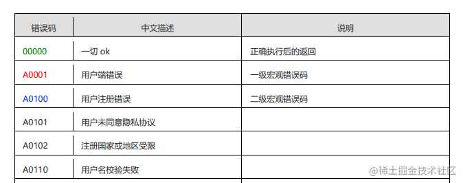 阿里巴巴java开发手册pdf 泰山版_阿里巴巴java技术图谱