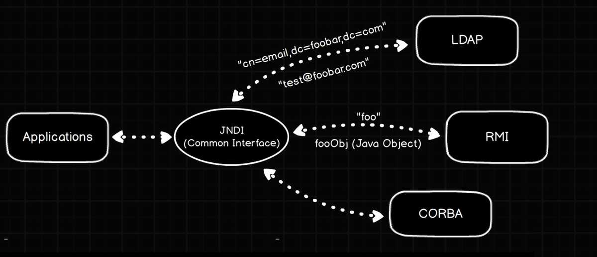 log4j2注解_log4j日志配置