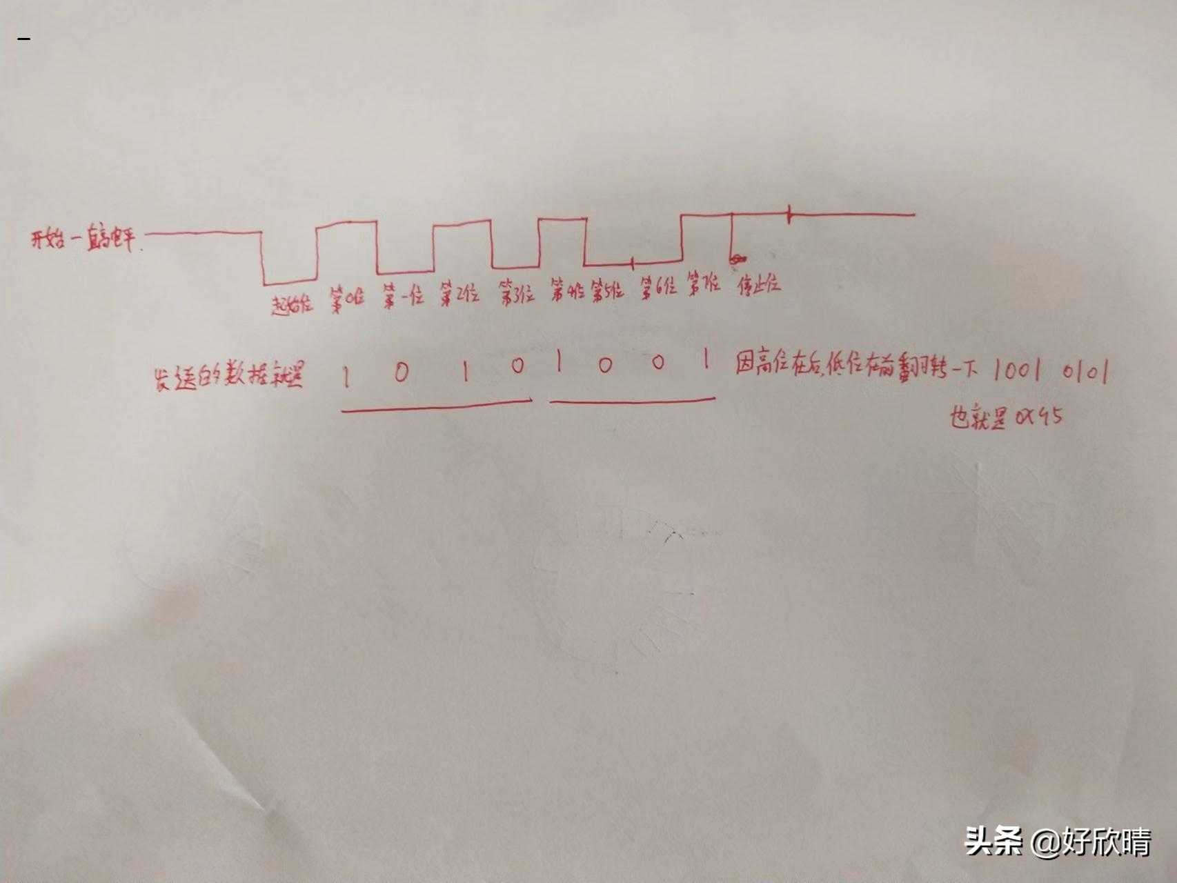 C51 单片机 16 UART通讯「建议收藏」