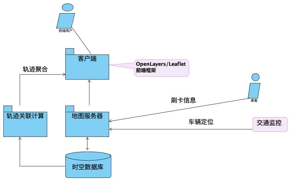 阿里 时空数据库_阿里云购买了数据库怎么用