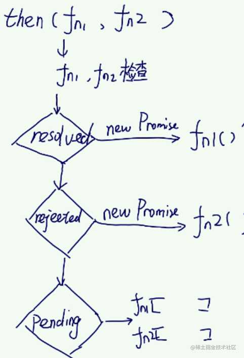 promise的all方法_promise实例的用法