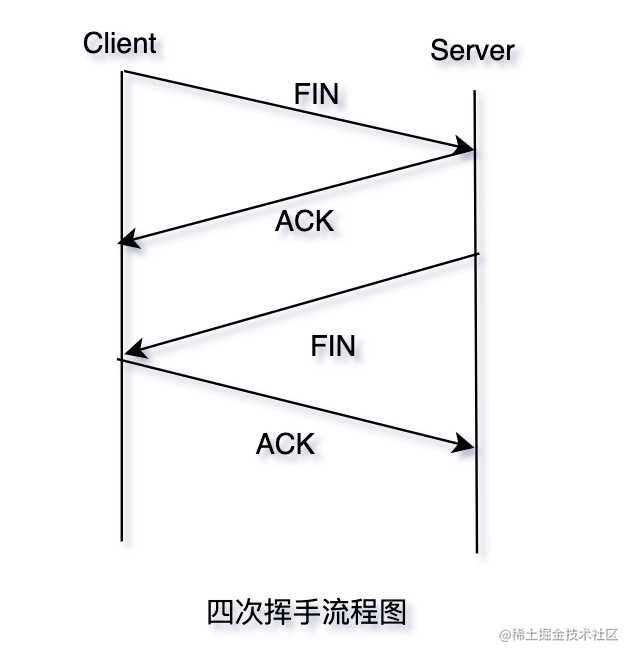 三天两夜肝完这篇万字长文，终于拿下了TCP/IP「建议收藏」