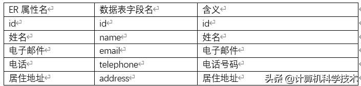 数据库图书借阅管理系统设计_设计图书管理系统数据库作业