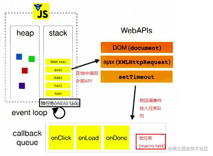 理解JS中的Event Loop机制[亲测有效]