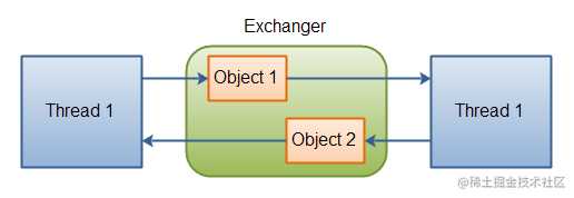 exchanger