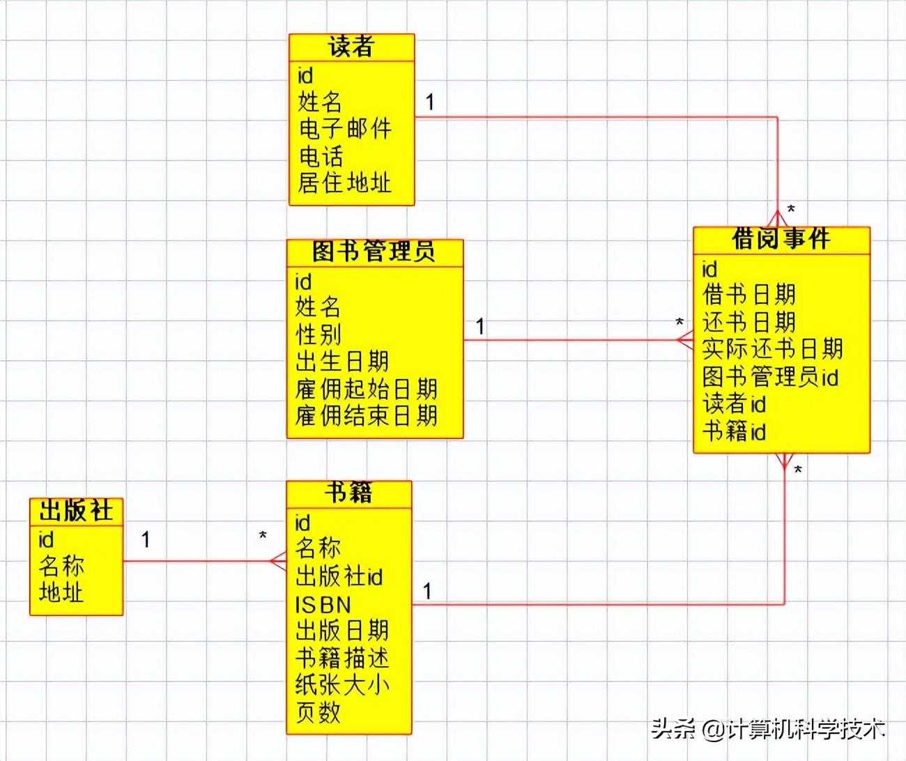 数据库图书借阅管理系统设计_设计图书管理系统数据库作业