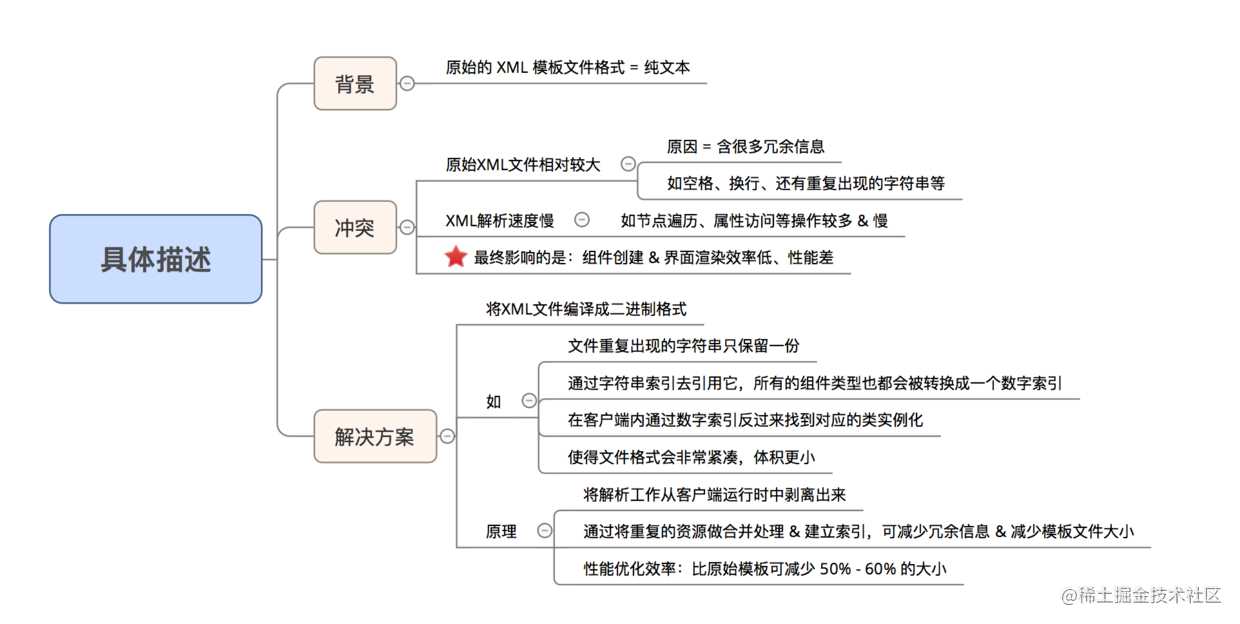 示意图