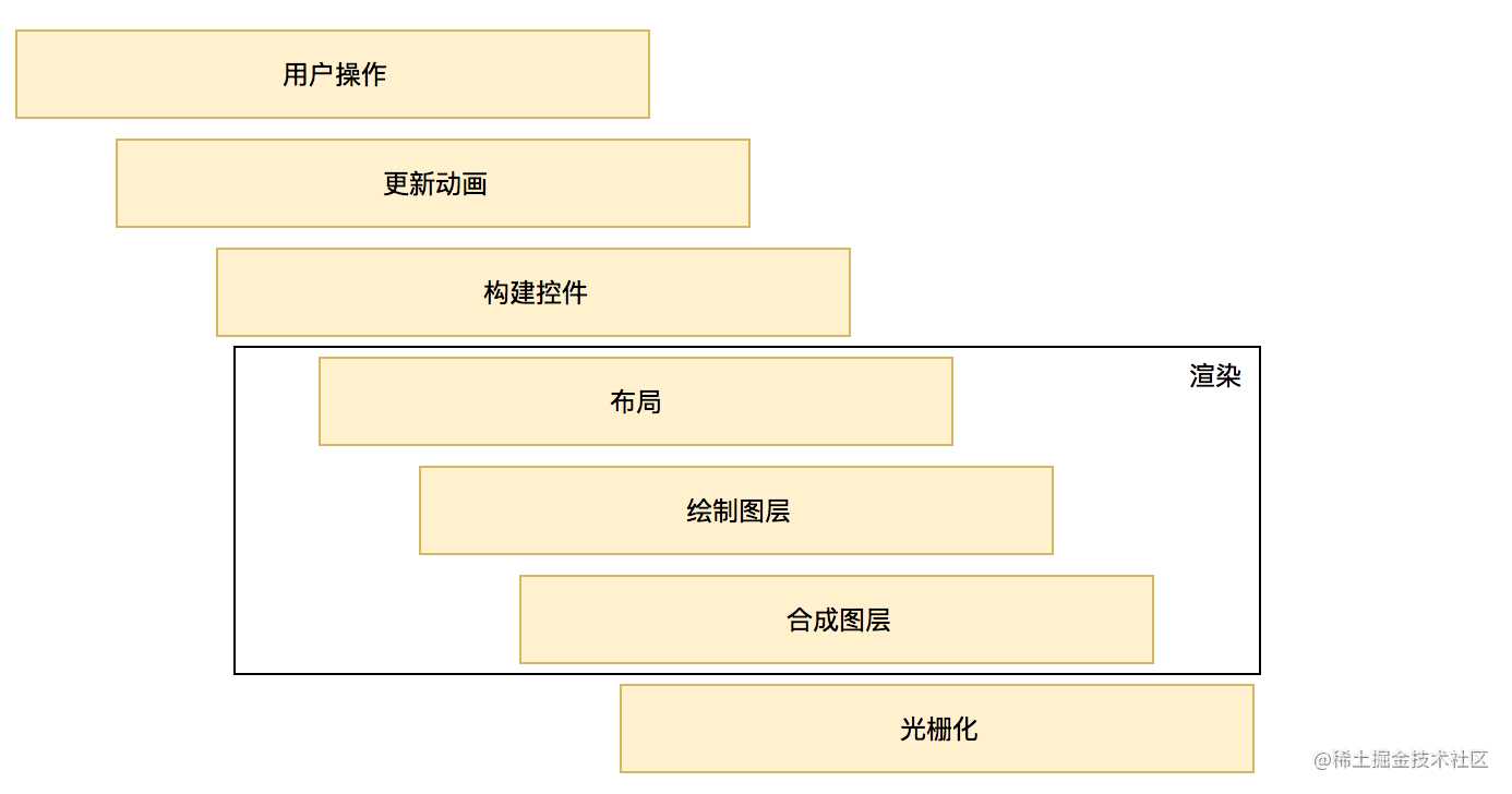 flutter 仿美团_美团的算法