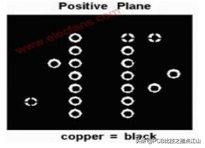 Cadence Allegro设计PCB正片与负片的区别[通俗易懂]