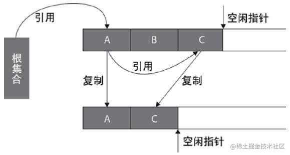 热修复与插件化基础——Java与Android虚拟机