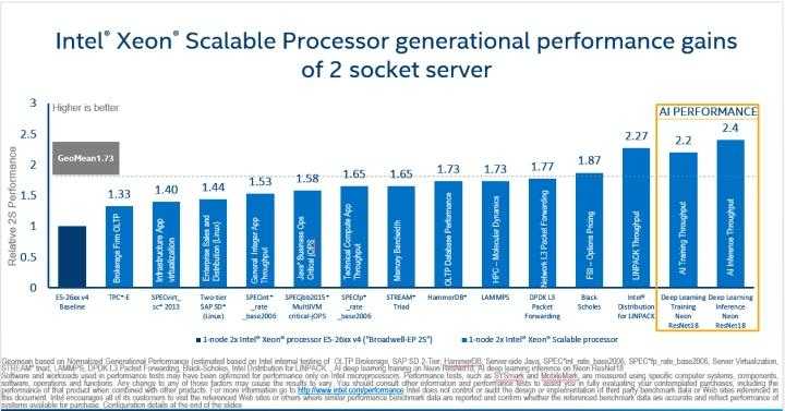 ai处理器到底有什么用_ai吃显卡还是cpu