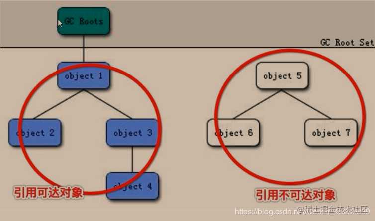 一文理清JVM和GC（上）[通俗易懂]