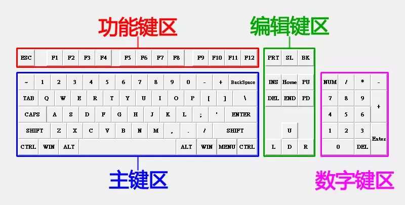 电脑初学者怎么打字快_qq电脑版登录特别关心