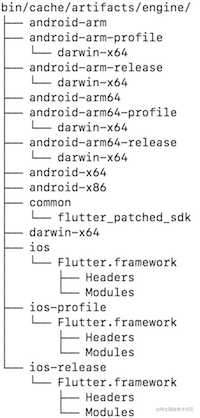 flutter 仿美团_美团的算法